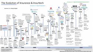 The Evolution of USA Insurance: Navigating the Digital Shift and Rising Premiums